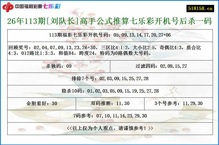 26年113期[刘队长]高手公式推算七乐彩开机号后杀一码
