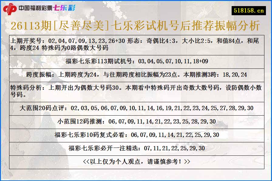 26113期[尽善尽美]七乐彩试机号后推荐振幅分析