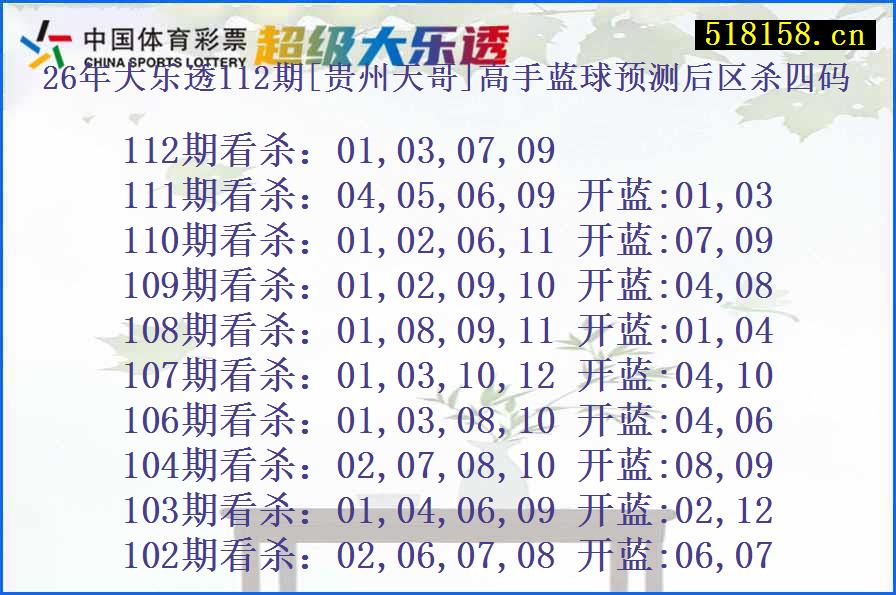 26年大乐透112期[贵州天哥]高手蓝球预测后区杀四码