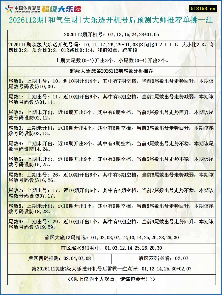 2026112期[和气生财]大乐透开机号后预测大师推荐单挑一注