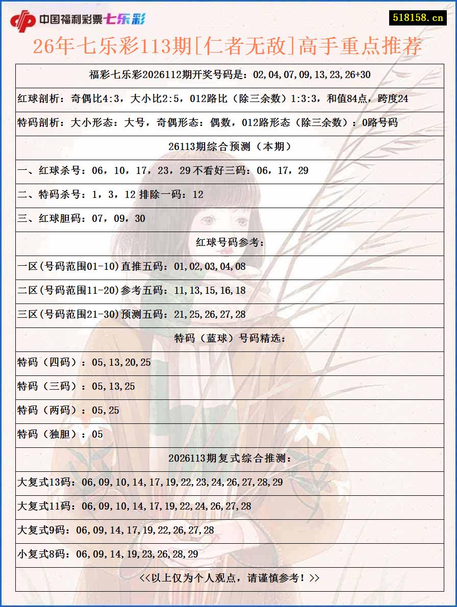 26年七乐彩113期[仁者无敌]高手重点推荐