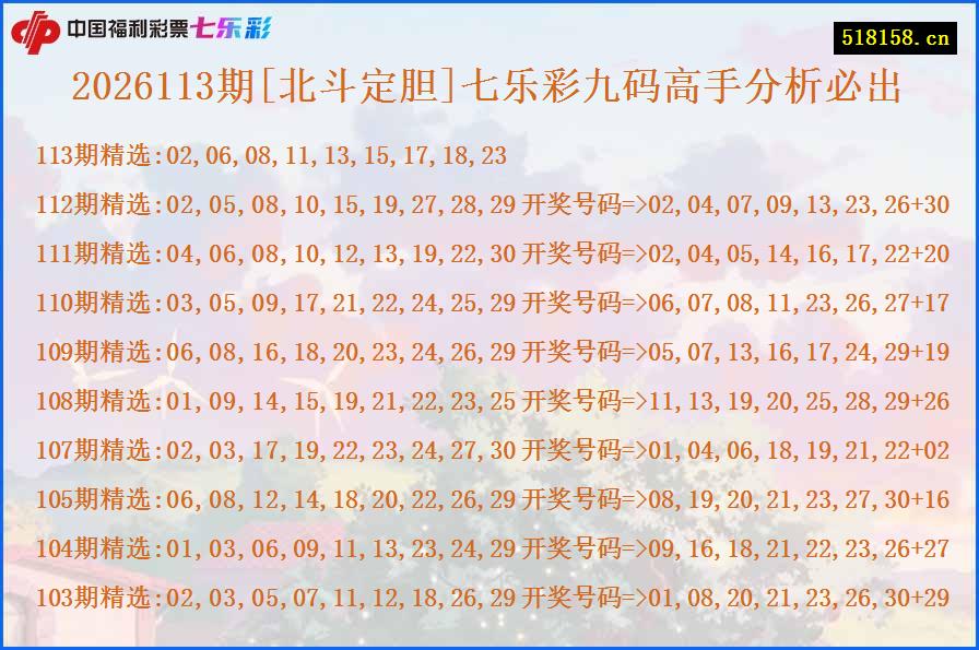 2026113期[北斗定胆]七乐彩九码高手分析必出