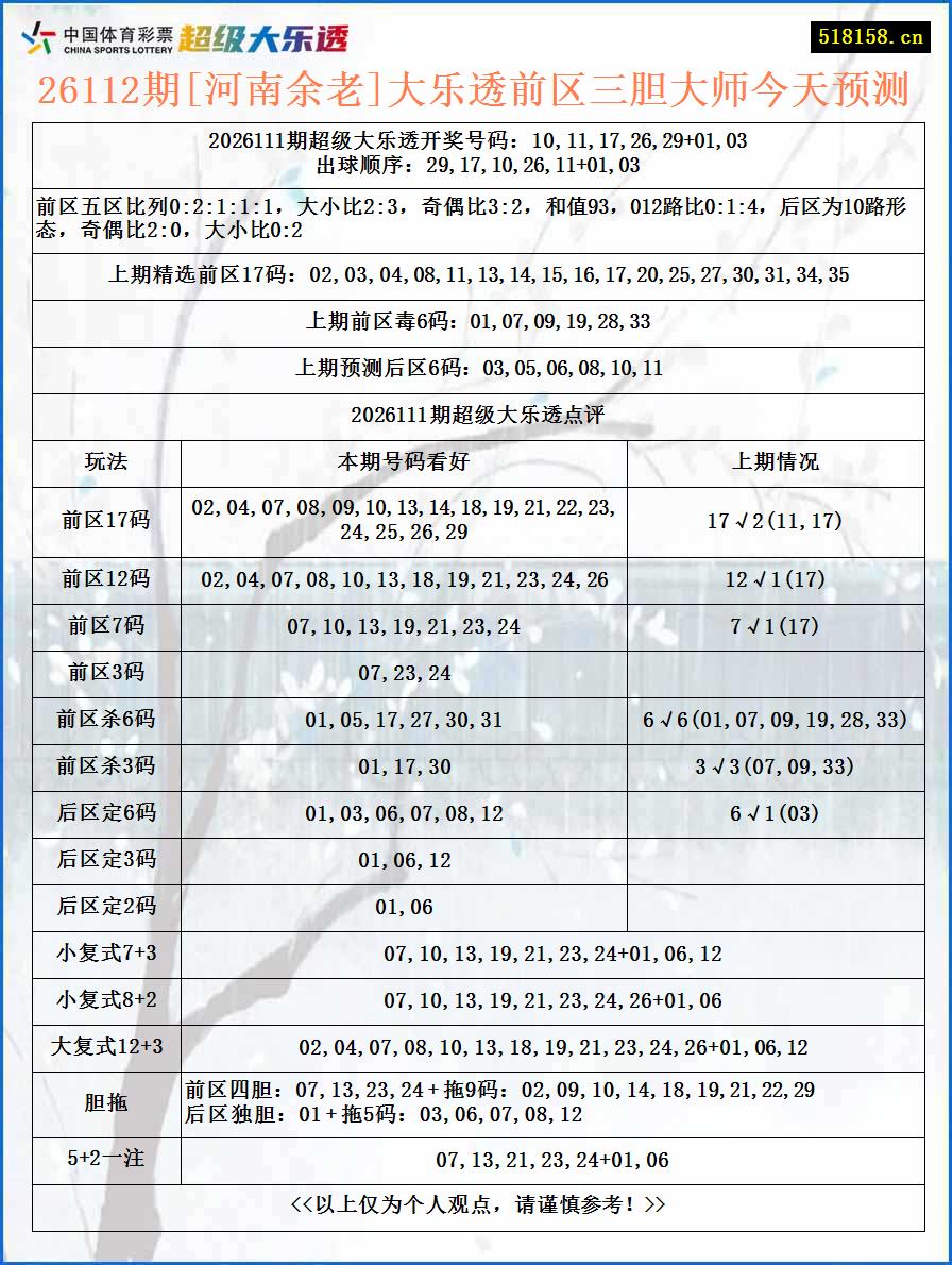 26112期[河南余老]大乐透前区三胆大师今天预测