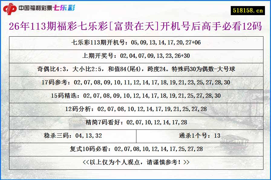 26年113期福彩七乐彩[富贵在天]开机号后高手必看12码