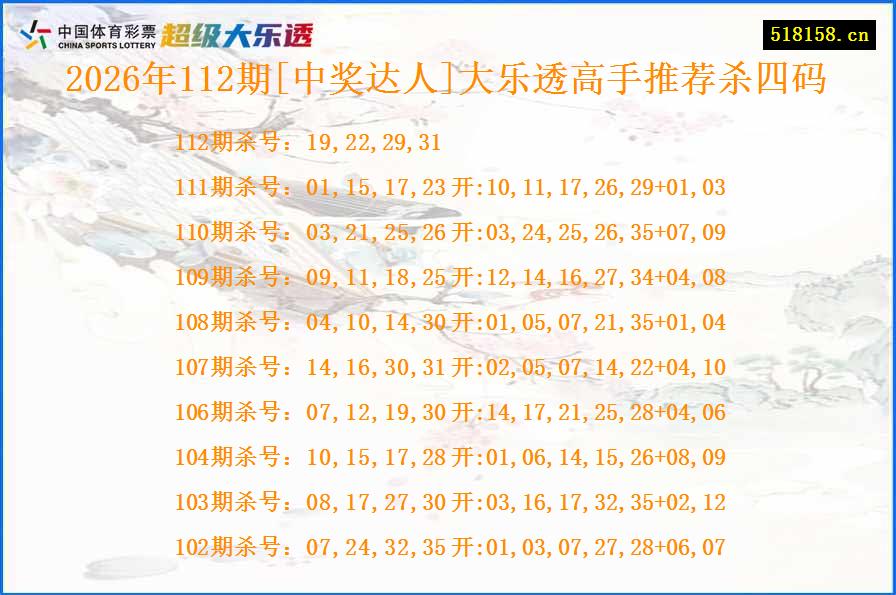2026年112期[中奖达人]大乐透高手推荐杀四码
