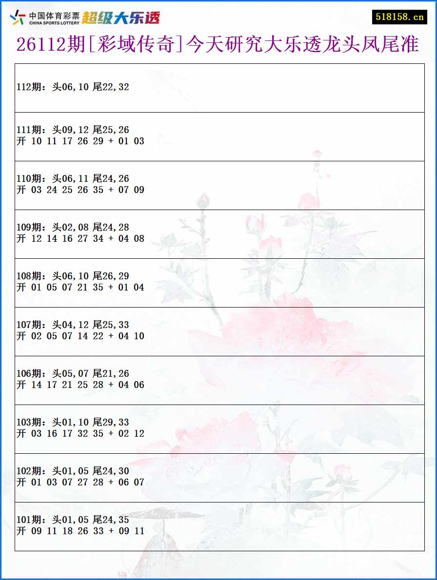 26112期[彩域传奇]今天研究大乐透龙头凤尾准