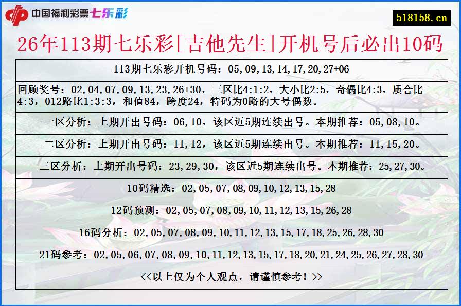26年113期七乐彩[吉他先生]开机号后必出10码