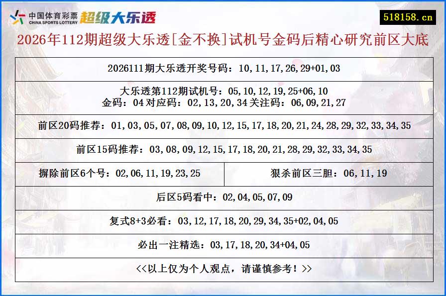 2026年112期超级大乐透[金不换]试机号金码后精心研究前区大底