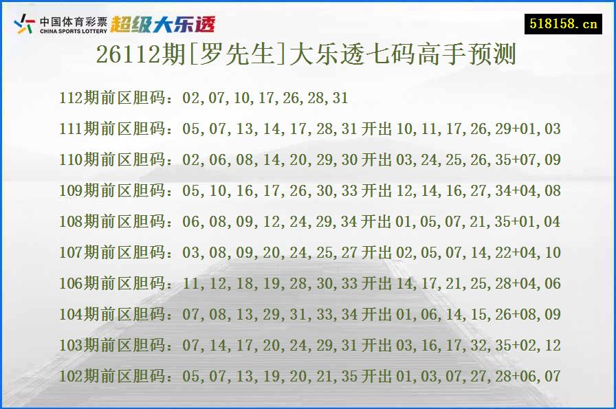 26112期[罗先生]大乐透七码高手预测