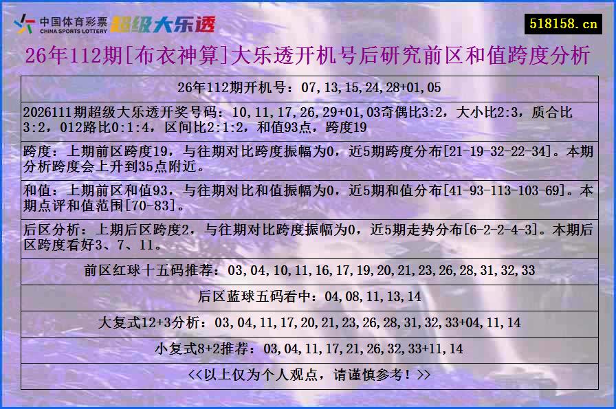 26年112期[布衣神算]大乐透开机号后研究前区和值跨度分析
