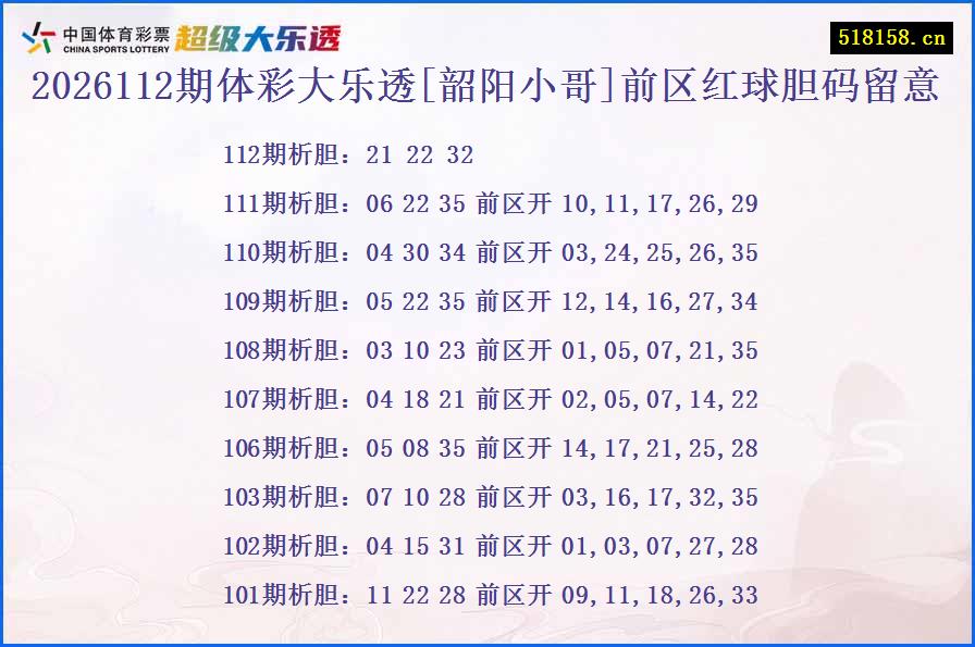 2026112期体彩大乐透[韶阳小哥]前区红球胆码留意