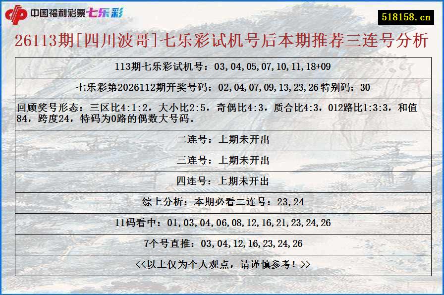 26113期[四川波哥]七乐彩试机号后本期推荐三连号分析