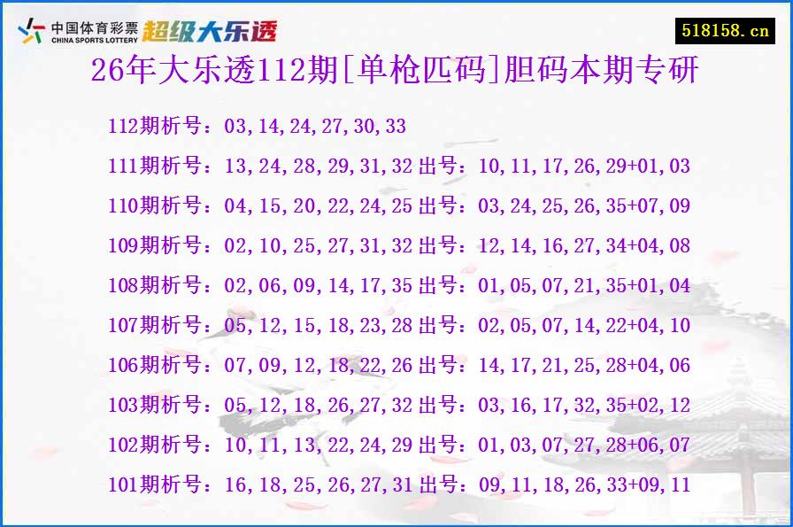 26年大乐透112期[单枪匹码]胆码本期专研