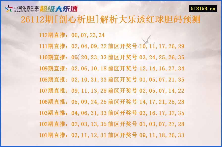 26112期[剖心析胆]解析大乐透红球胆码预测