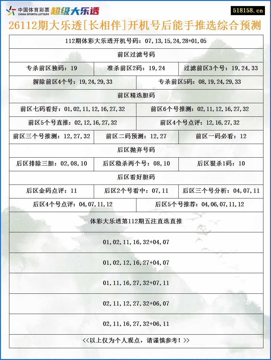 26112期大乐透[长相伴]开机号后能手推选综合预测
