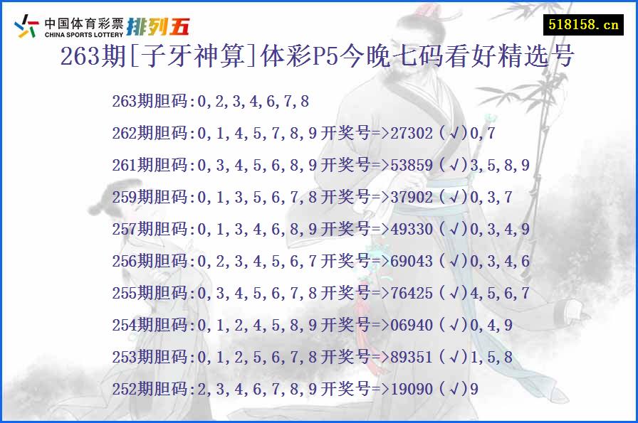263期[子牙神算]体彩P5今晚七码看好精选号