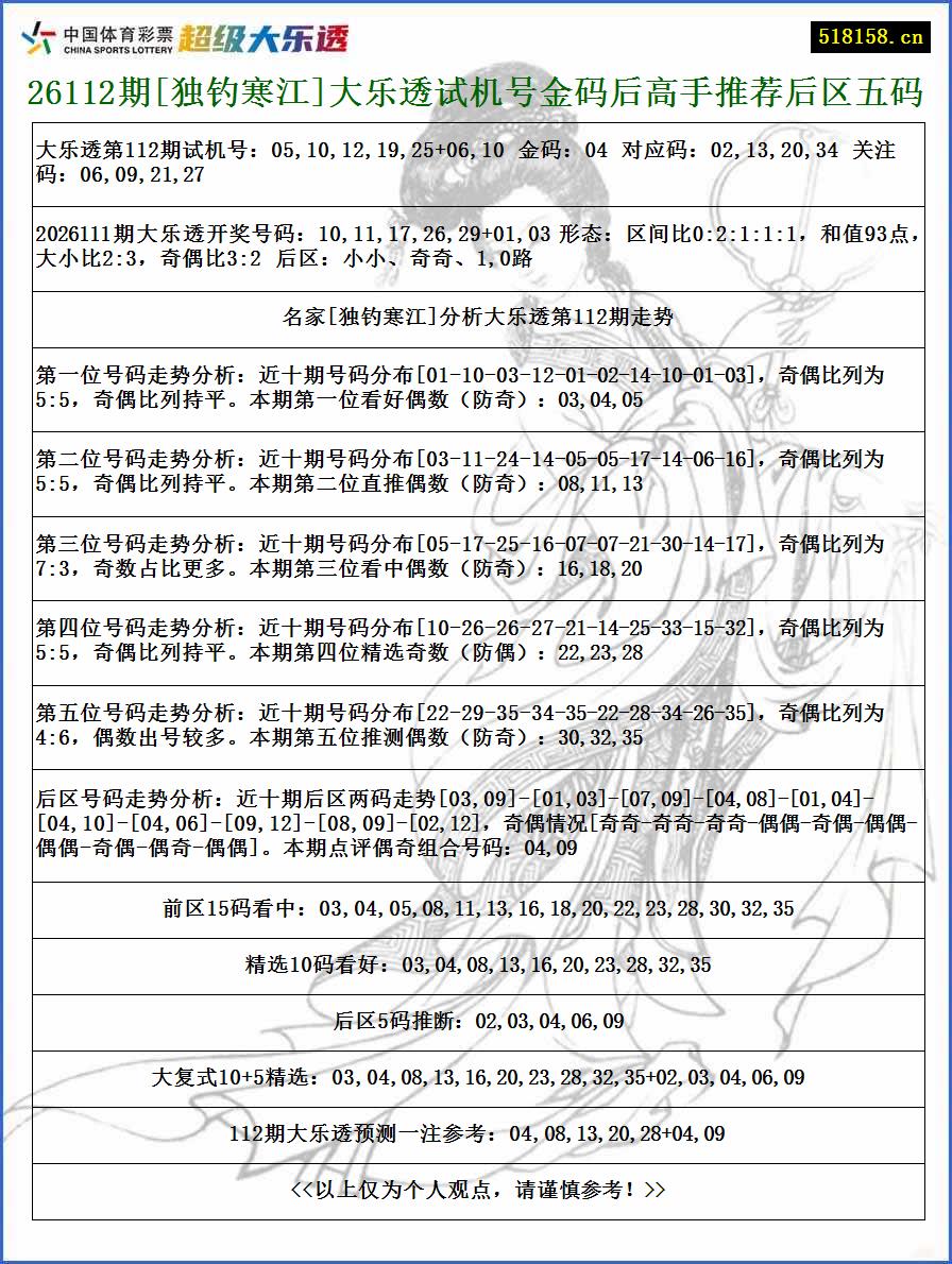 26112期[独钓寒江]大乐透试机号金码后高手推荐后区五码