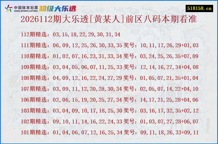 2026112期大乐透[黄某人]前区八码本期看准