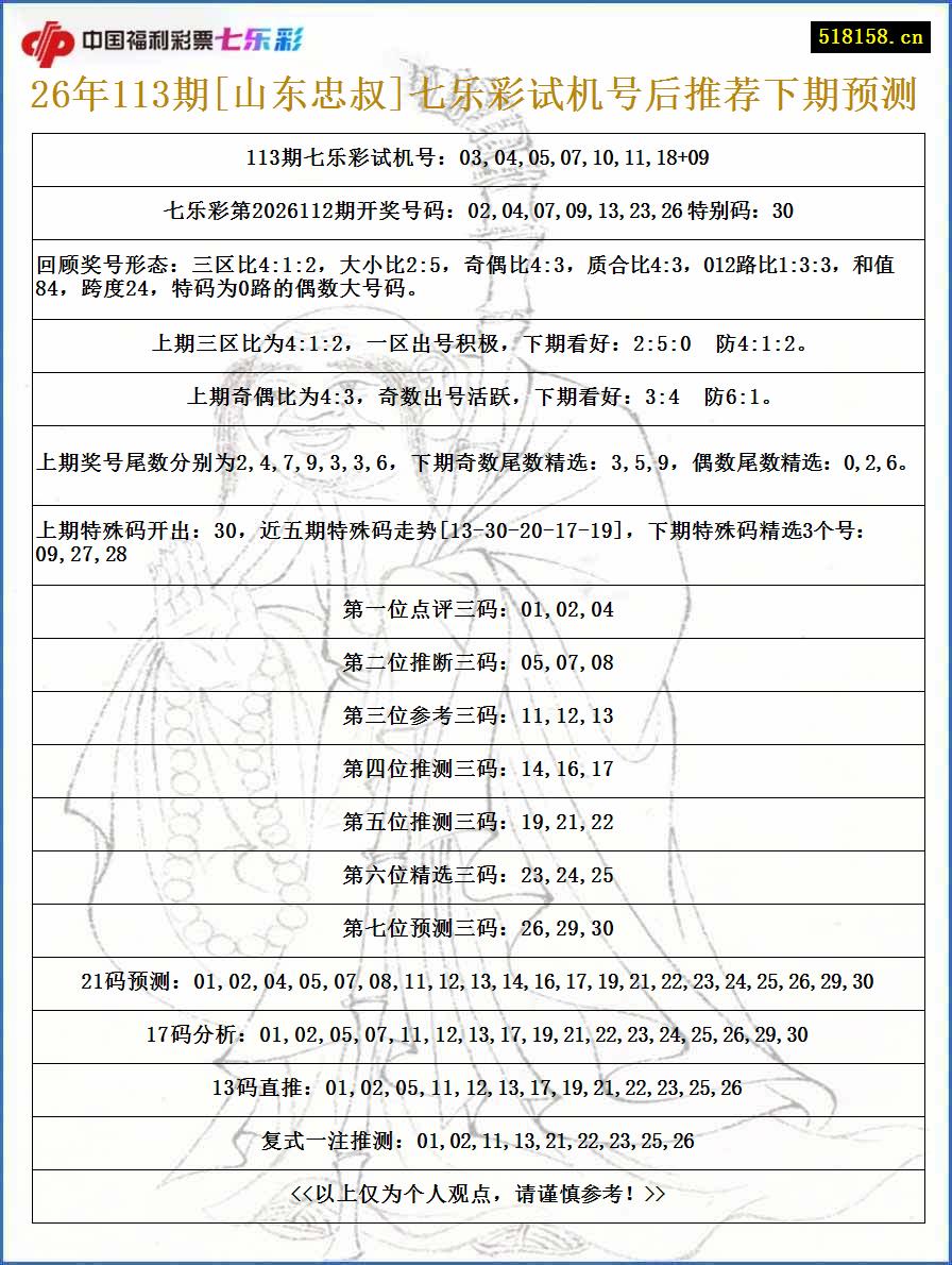 26年113期[山东忠叔]七乐彩试机号后推荐下期预测