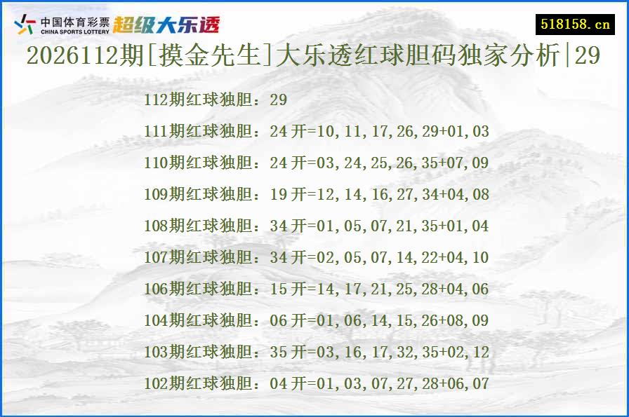 2026112期[摸金先生]大乐透红球胆码独家分析|29