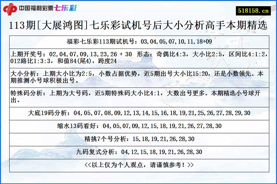 113期[大展鸿图]七乐彩试机号后大小分析高手本期精选