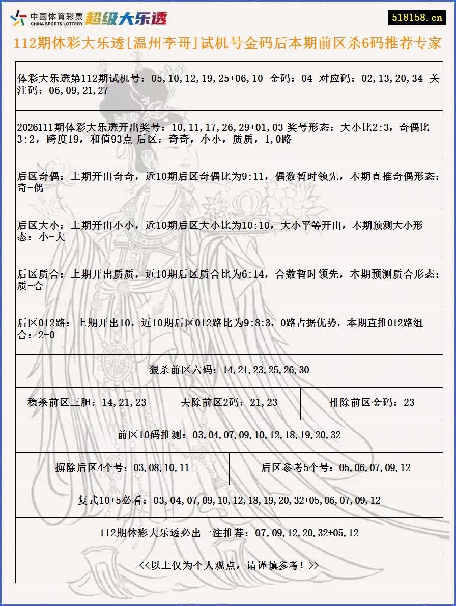 112期体彩大乐透[温州李哥]试机号金码后本期前区杀6码推荐专家
