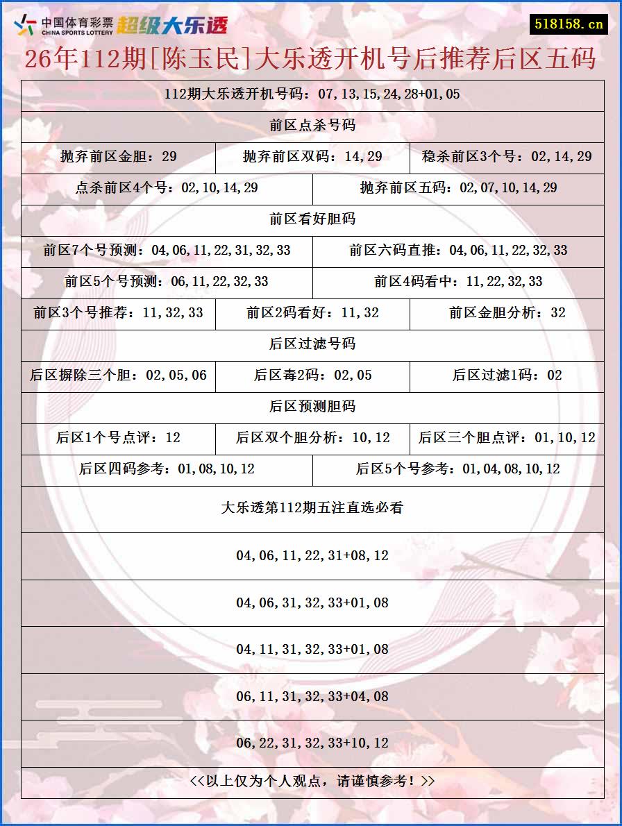 26年112期[陈玉民]大乐透开机号后推荐后区五码