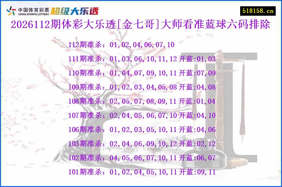 2026112期体彩大乐透[金七哥]大师看准蓝球六码排除
