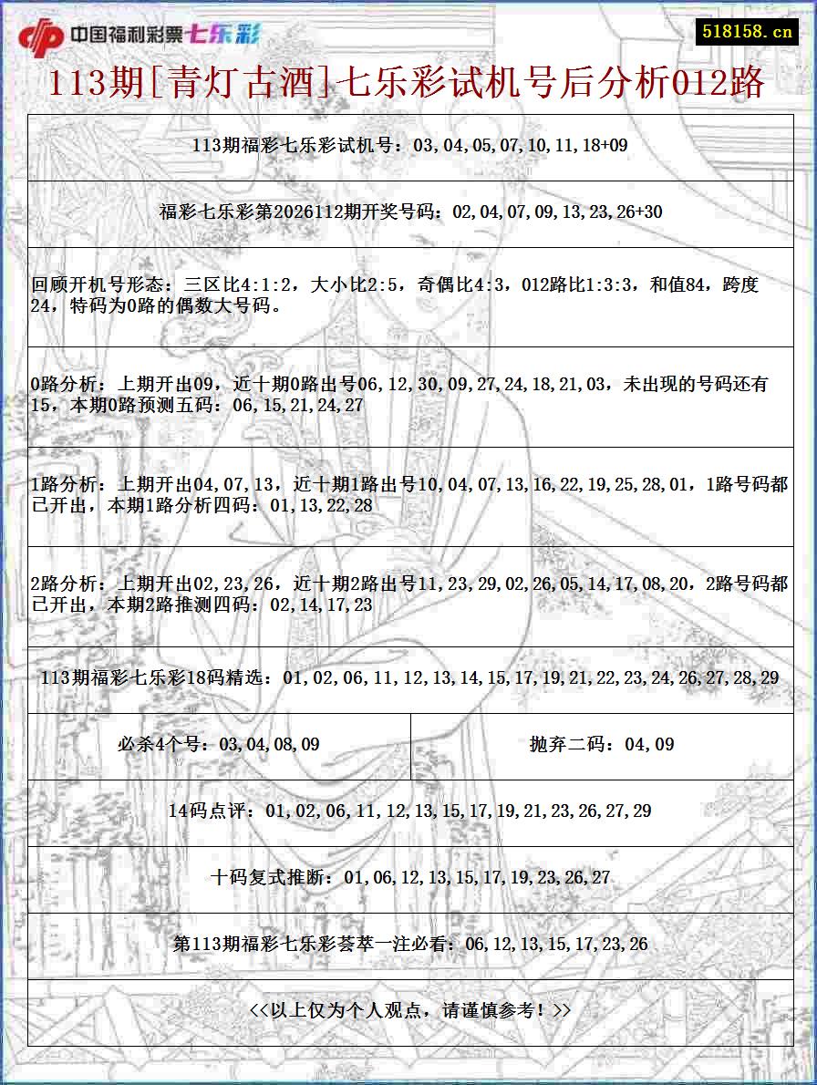 113期[青灯古酒]七乐彩试机号后分析012路